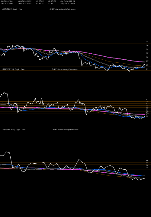 Trend of Natus Medical BABY TrendLines Natus Medical Incorporated BABY share NASDAQ Stock Exchange 