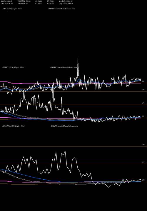 Trend of Bancfirst Corporation BANFP TrendLines BancFirst Corporation BANFP share NASDAQ Stock Exchange 