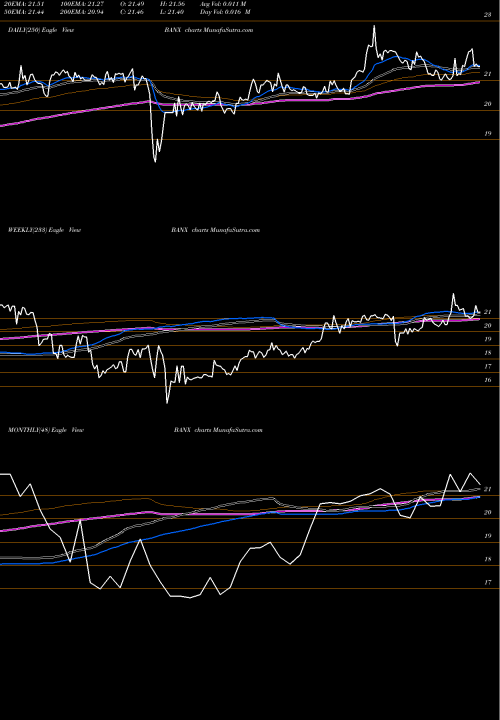 Trend of Stonecastle Financial BANX TrendLines StoneCastle Financial Corp BANX share NASDAQ Stock Exchange 
