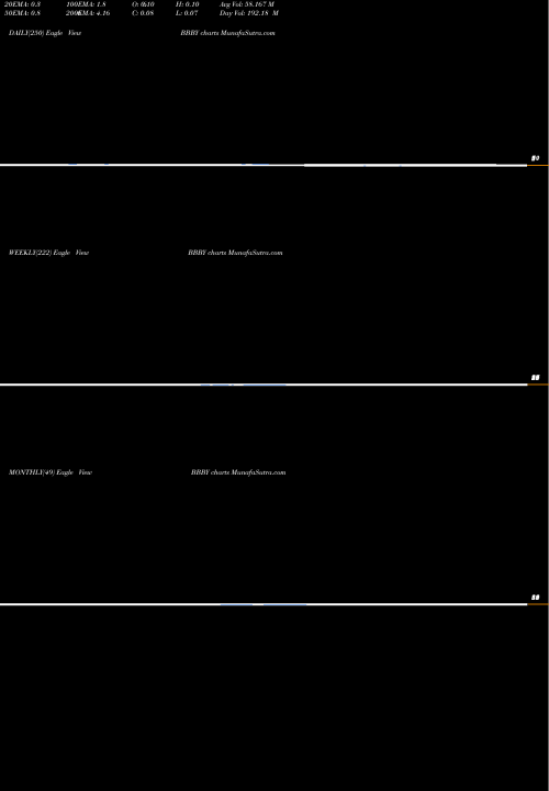 Trend of Bed Bath BBBY TrendLines Bed Bath & Beyond Inc. BBBY share NASDAQ Stock Exchange 