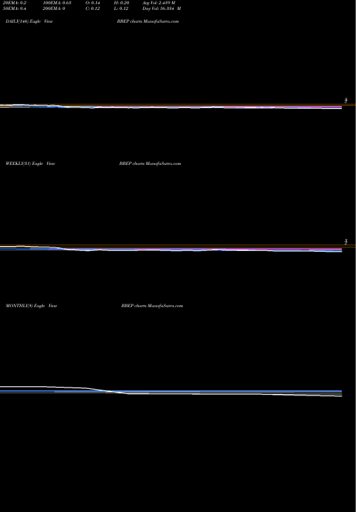 Trend of Breitburn Energy BBEP TrendLines BreitBurn Energy Partners, L.P. BBEP share NASDAQ Stock Exchange 