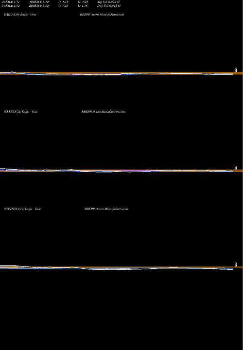 Trend of Breitburn Energy BBEPP TrendLines BreitBurn Energy Partners, L.P. BBEPP share NASDAQ Stock Exchange 