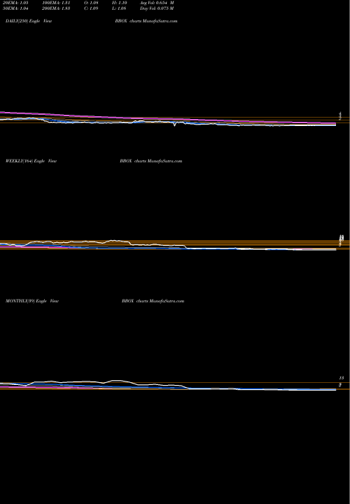 Trend of Black Box BBOX TrendLines Black Box Corporation BBOX share NASDAQ Stock Exchange 