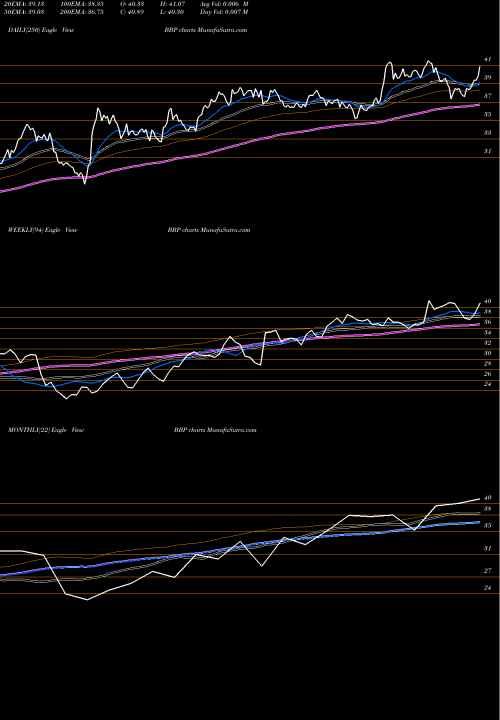 Trend of Virtus Lifesci BBP TrendLines Virtus LifeSci Biotech Products ETF BBP share NASDAQ Stock Exchange 