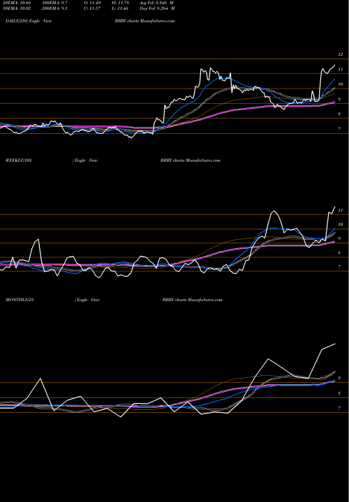 Trend of Blackberry BBRY TrendLines BlackBerry Limited BBRY share NASDAQ Stock Exchange 