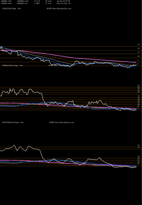 Trend of Bcb Bancorp BCBP TrendLines BCB Bancorp, Inc. (NJ) BCBP share NASDAQ Stock Exchange 