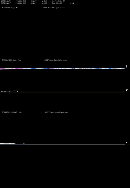 Trend of Biotelemetry Inc BEAT TrendLines BioTelemetry, Inc. BEAT share NASDAQ Stock Exchange 