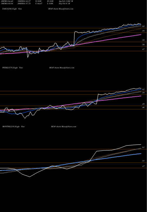 Trend of B E BEAV TrendLines B/E Aerospace, Inc. BEAV share NASDAQ Stock Exchange 