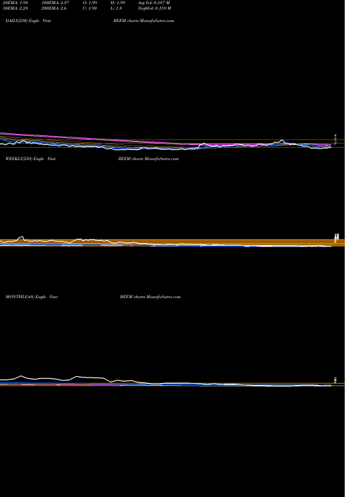 Trend of Beam Global BEEM TrendLines Beam Global BEEM share NASDAQ Stock Exchange 