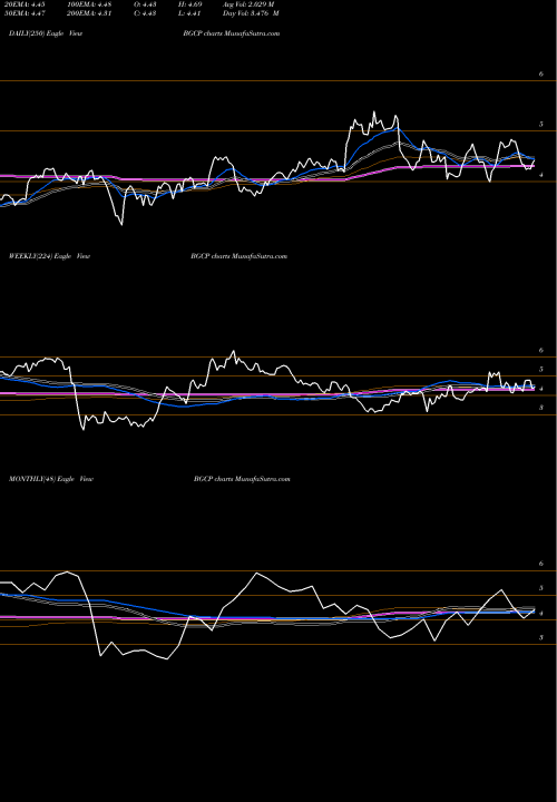 Trend of Bgc Partners BGCP TrendLines BGC Partners, Inc. BGCP share NASDAQ Stock Exchange 