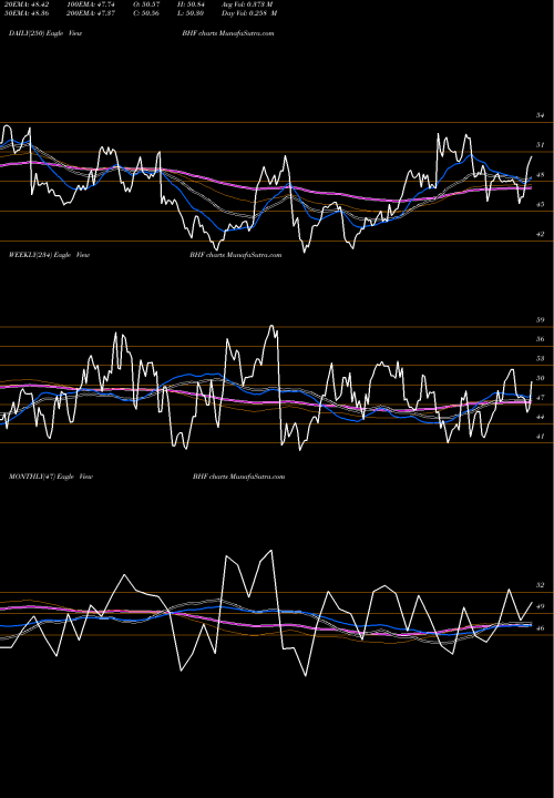 Trend of Brighthouse Financial BHF TrendLines Brighthouse Financial, Inc. BHF share NASDAQ Stock Exchange 