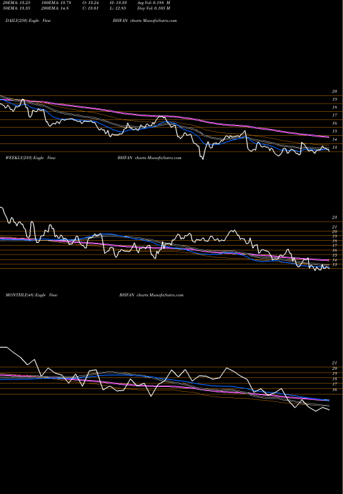 Trend of Brighthouse Financial BHFAN TrendLines Brighthouse Financial Inc BHFAN share NASDAQ Stock Exchange 