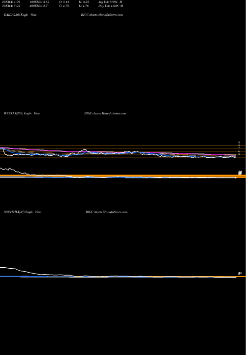 Trend of Bigcommerce Holdings BIGC TrendLines Bigcommerce Holdings Inc BIGC share NASDAQ Stock Exchange 