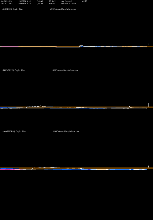 Trend of Biocept Inc BIOC TrendLines Biocept, Inc. BIOC share NASDAQ Stock Exchange 