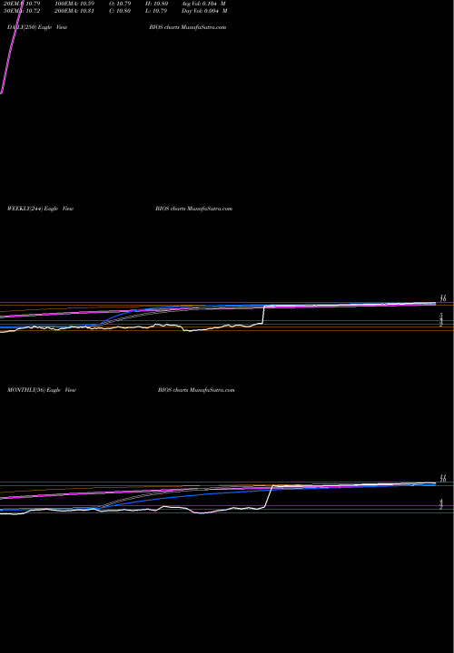 Trend of Bioscrip Inc BIOS TrendLines BioScrip, Inc. BIOS share NASDAQ Stock Exchange 
