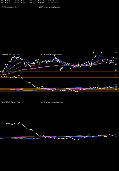 Trend of Reality Shares BLCN TrendLines Reality Shares Nasdaq NextGen Economy ETF BLCN share NASDAQ Stock Exchange 