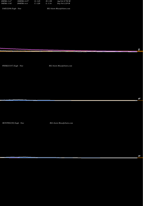 Trend of Berkeley Lights BLI TrendLines Berkeley Lights Inc BLI share NASDAQ Stock Exchange 