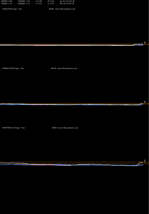 Trend of Biolinerx BLRX TrendLines BioLineRx Ltd. BLRX share NASDAQ Stock Exchange 