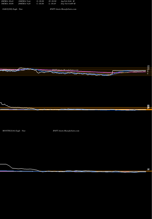 Trend of Benefitfocus Inc BNFT TrendLines Benefitfocus, Inc. BNFT share NASDAQ Stock Exchange 