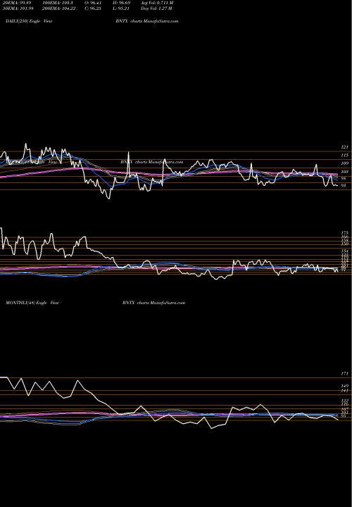Trend of Biontech Se BNTX TrendLines Biontech Se ADR BNTX share NASDAQ Stock Exchange 