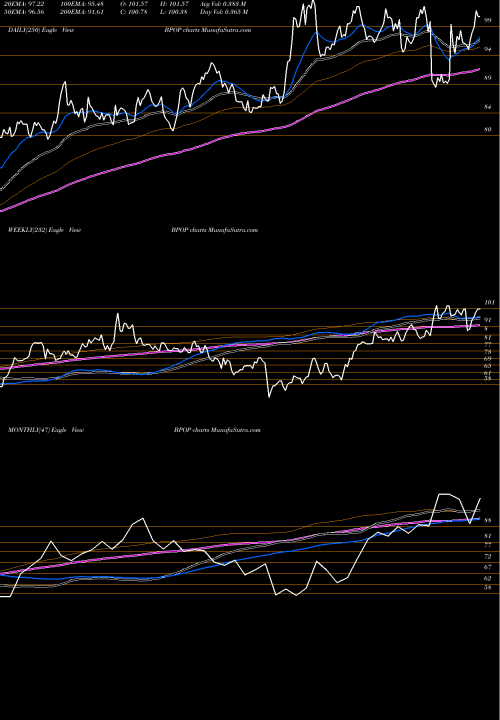 Trend of Popular Inc BPOP TrendLines Popular, Inc. BPOP share NASDAQ Stock Exchange 