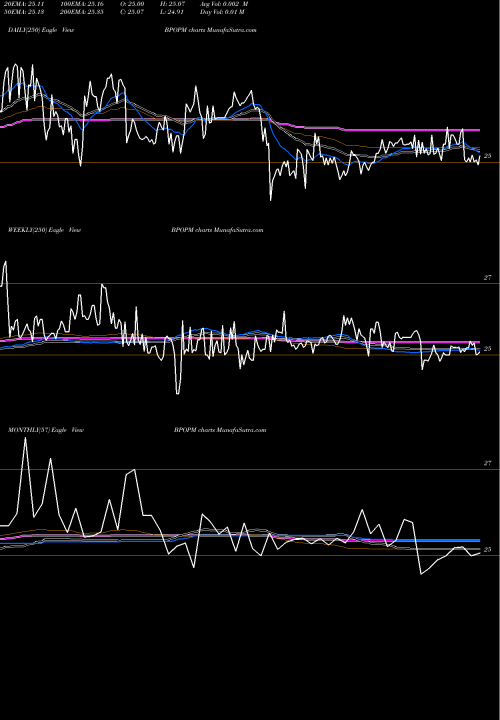 Trend of Popular Inc BPOPM TrendLines Popular, Inc. BPOPM share NASDAQ Stock Exchange 