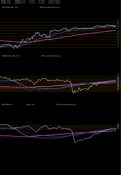 Trend of Brookfield Property BPY TrendLines Brookfield Property Partners L.P. BPY share NASDAQ Stock Exchange 
