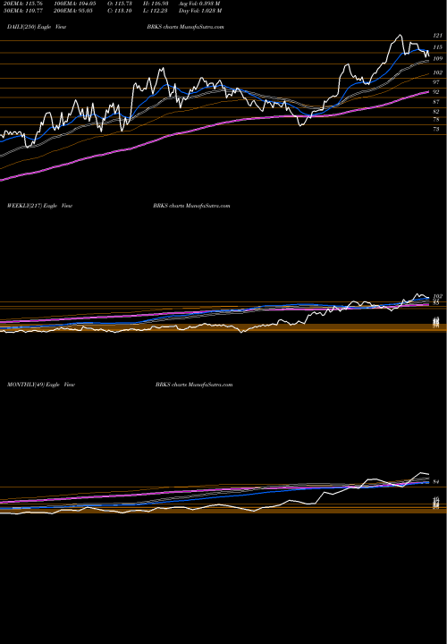 Trend of Brooks Automation BRKS TrendLines Brooks Automation, Inc. BRKS share NASDAQ Stock Exchange 