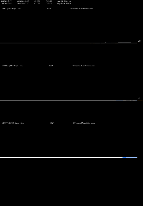 Trend of Big Rock BRPAW TrendLines Big Rock Partners Acquisition Corp. BRPAW share NASDAQ Stock Exchange 