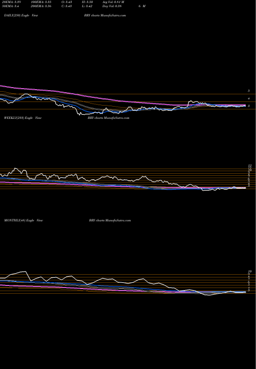 Trend of Berry Petroleum BRY TrendLines Berry Petroleum Corporation BRY share NASDAQ Stock Exchange 