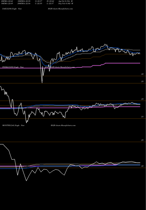 Trend of Invesco Bs BSJR TrendLines Invesco Bs 2027 High Yield Corp Bond ETF BSJR share NASDAQ Stock Exchange 