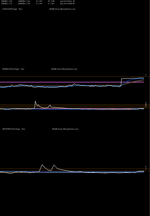 Trend of Bsquare Corporation BSQR TrendLines BSQUARE Corporation BSQR share NASDAQ Stock Exchange 