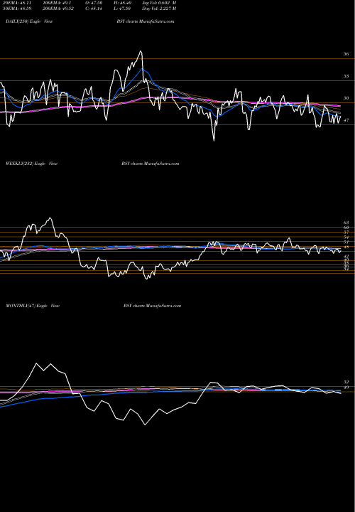 Trend of Bentley Systems BSY TrendLines Bentley Systems Incorporated Cl B BSY share NASDAQ Stock Exchange 