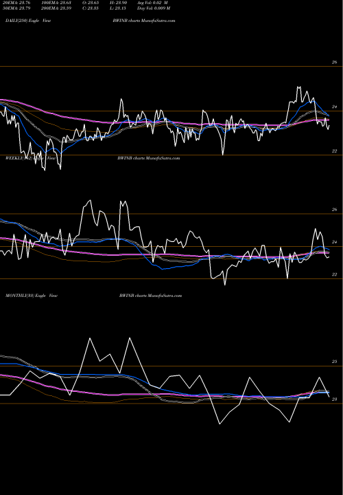 Trend of Baldwin Lyons BWINB TrendLines Baldwin & Lyons, Inc. BWINB share NASDAQ Stock Exchange 