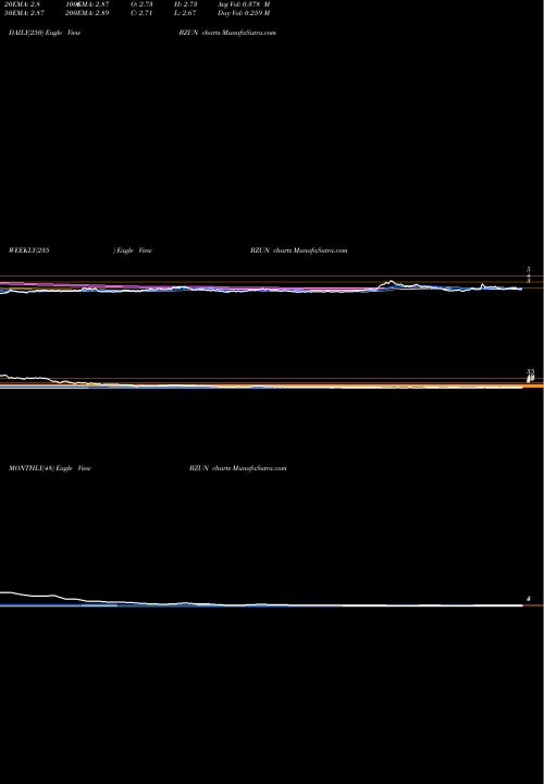 Trend of Baozun Inc BZUN TrendLines Baozun Inc. BZUN share NASDAQ Stock Exchange 