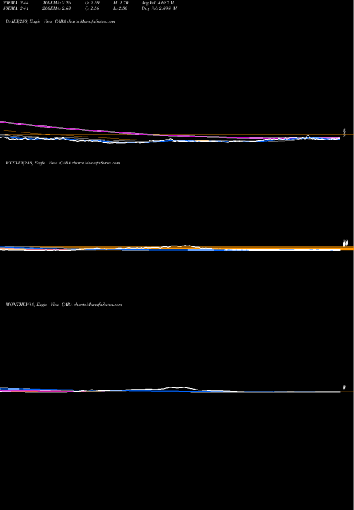 Trend of Cabaletta Bio CABA TrendLines Cabaletta Bio Inc CABA share NASDAQ Stock Exchange 