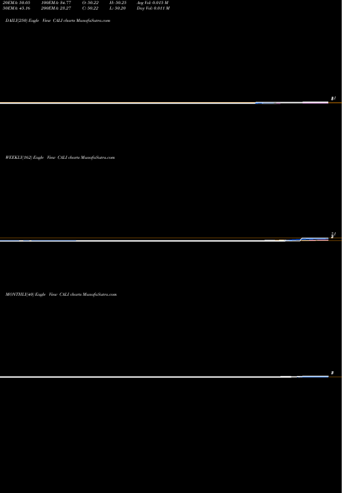 Trend of China Auto CALI TrendLines China Auto Logistics Inc. CALI share NASDAQ Stock Exchange 