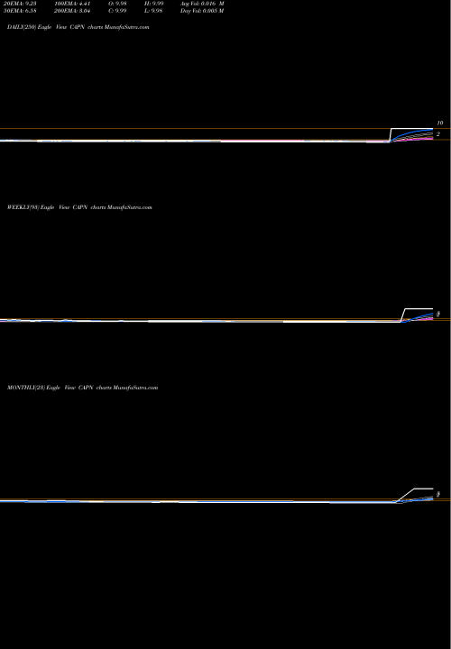 Trend of Capnia Inc CAPN TrendLines Capnia, Inc. CAPN share NASDAQ Stock Exchange 