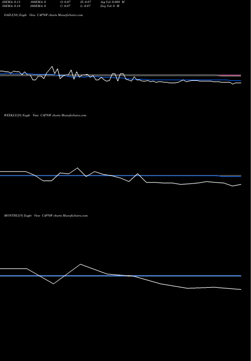 Trend of Capnia Inc CAPNW TrendLines Capnia, Inc. CAPNW share NASDAQ Stock Exchange 