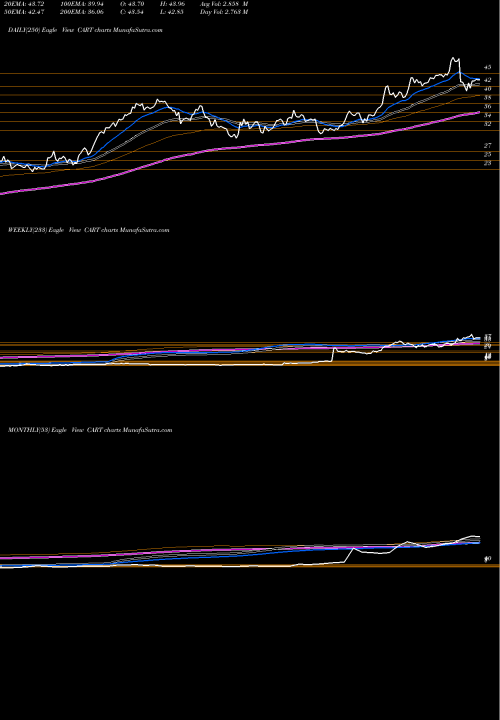 Trend of Carolina Trust CART TrendLines Carolina Trust BancShares, Inc. CART share NASDAQ Stock Exchange 