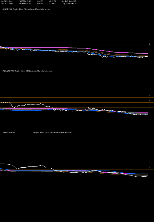 Trend of China Bak CBAK TrendLines China BAK Battery, Inc. CBAK share NASDAQ Stock Exchange 