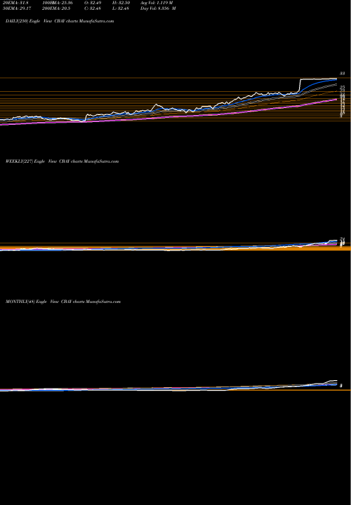 Trend of Cymabay Therapeutics CBAY TrendLines CymaBay Therapeutics Inc. CBAY share NASDAQ Stock Exchange 