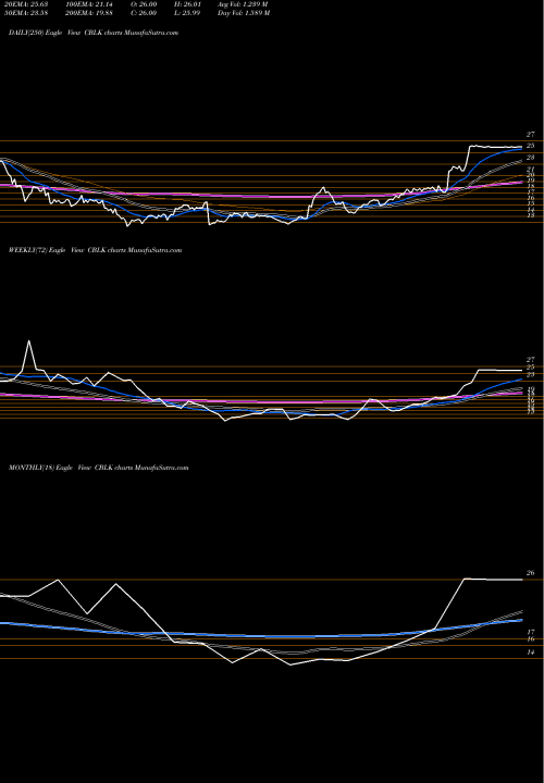 Trend of Carbon Black CBLK TrendLines Carbon Black, Inc. CBLK share NASDAQ Stock Exchange 
