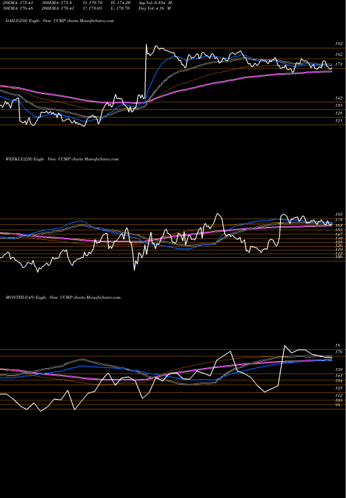 Trend of Cabot Microelectronics CCMP TrendLines Cabot Microelectronics Corporation CCMP share NASDAQ Stock Exchange 