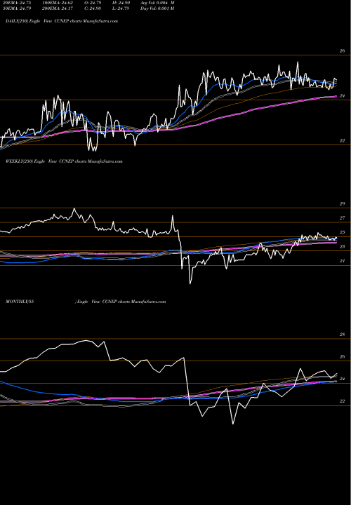 Trend of Cnb Financial CCNEP TrendLines Cnb Financial Corp CCNEP share NASDAQ Stock Exchange 