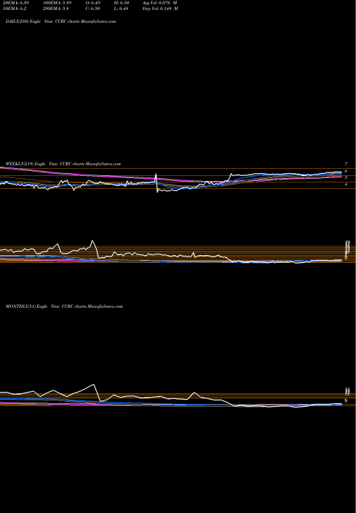 Trend of China Customer CCRC TrendLines China Customer Relations Centers, Inc. CCRC share NASDAQ Stock Exchange 