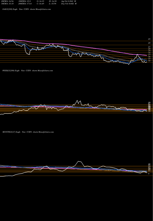 Trend of Cross Country CCRN TrendLines Cross Country Healthcare, Inc. CCRN share NASDAQ Stock Exchange 