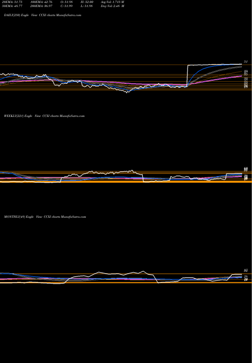 Trend of Chemocentryx Inc CCXI TrendLines ChemoCentryx, Inc. CCXI share NASDAQ Stock Exchange 