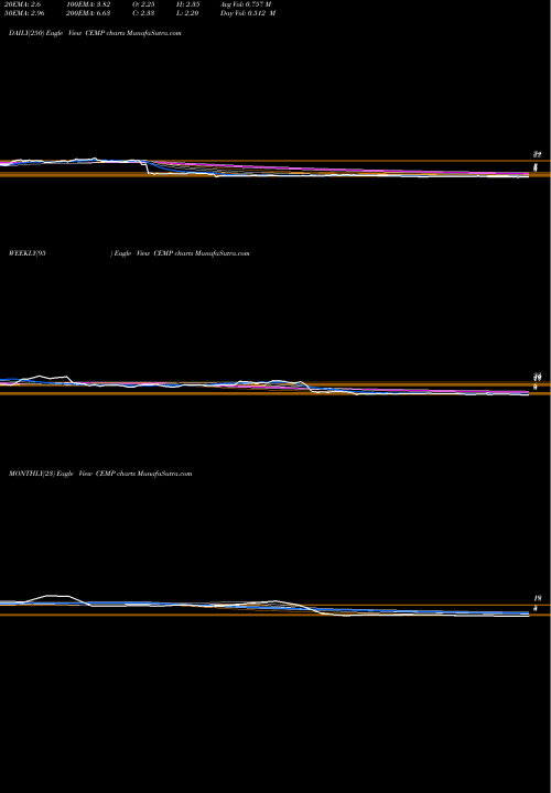 Trend of Cempra Inc CEMP TrendLines Cempra, Inc. CEMP share NASDAQ Stock Exchange 
