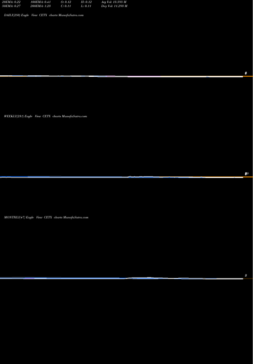 Trend of Cemtrex Inc CETX TrendLines Cemtrex Inc. CETX share NASDAQ Stock Exchange 